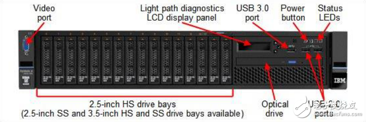 IBM x3650M5_系統全新安裝教程