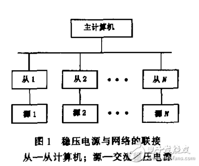 　　網絡化多功能交流穩壓電源