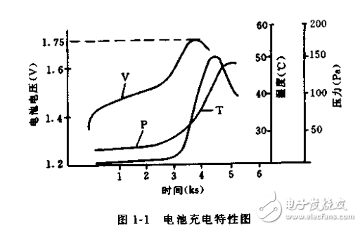 實用電池充電器與保護器電路的集錦