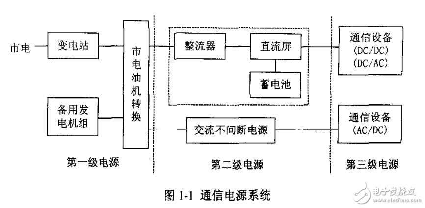 　　軟開關(guān)通訊電源研究