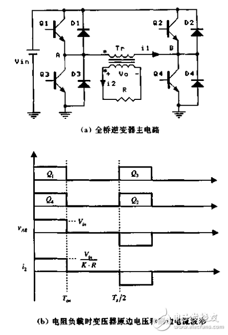 脈寬調制DC／DC全橋變換器的軟開關技術