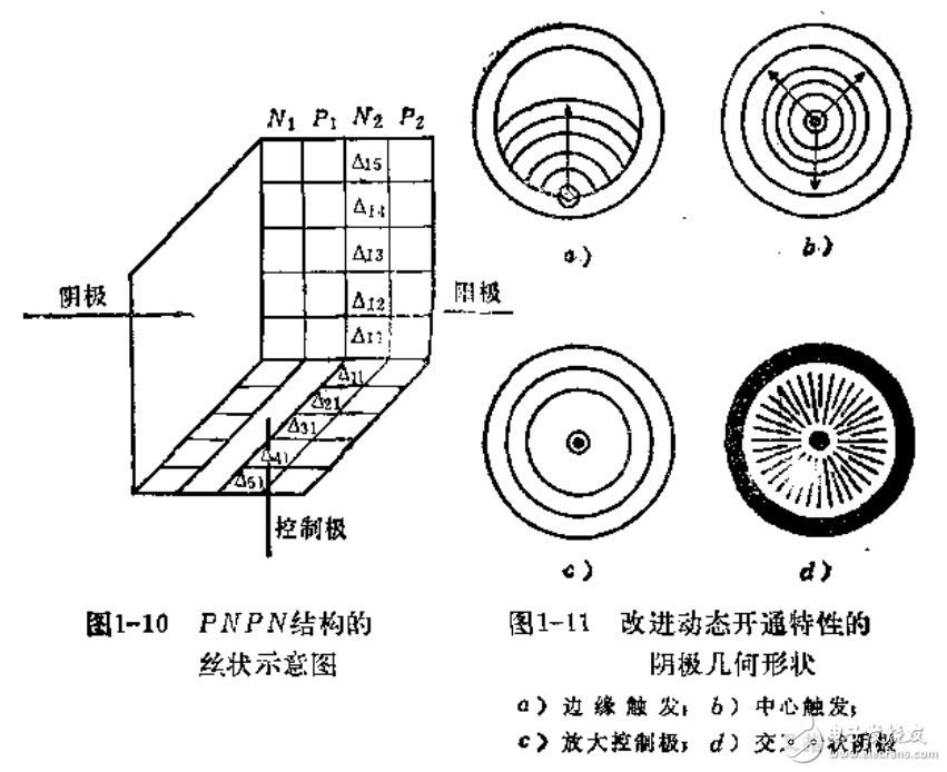 可控硅設(shè)計手冊