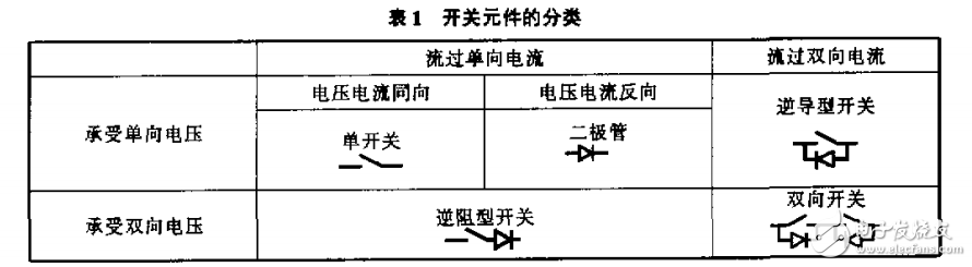 開關電路拓撲的分析和推演