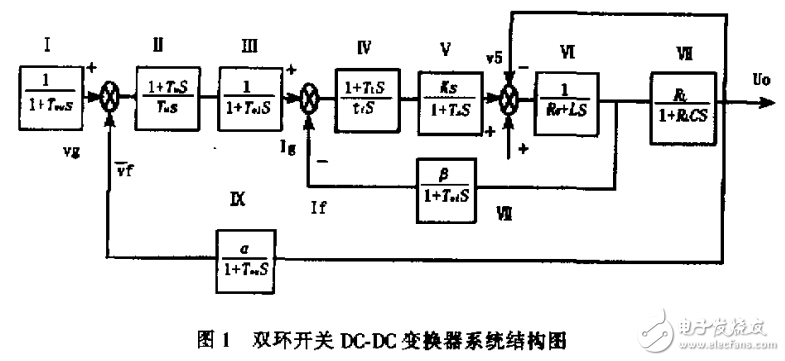 開(kāi)關(guān)DC-DC變換器并聯(lián)運(yùn)行的Simulink仿真 