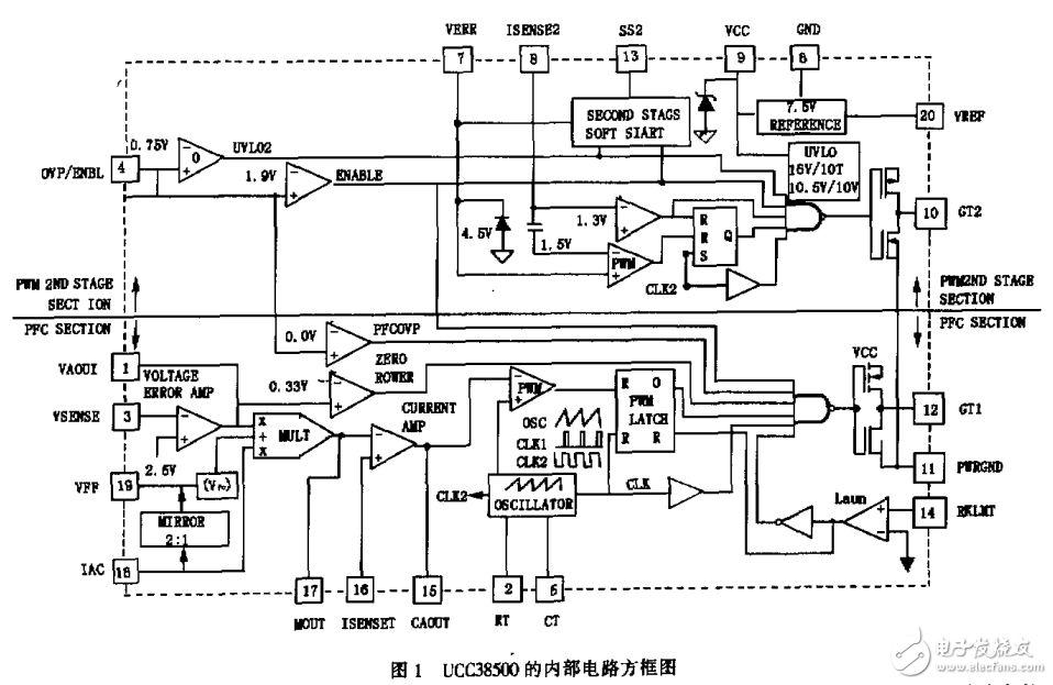 具有功率因數(shù)校正、有源箝位及同步整流技術(shù)LCD顯示器電源的設(shè)計(jì)與實(shí)踐 