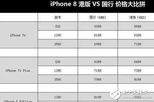 iphone8發布會前瞻:iphone7s/iphone8即將上市,外觀、配置大升級,首批缺貨價格貴到沒朋友,無線充電也沒了?