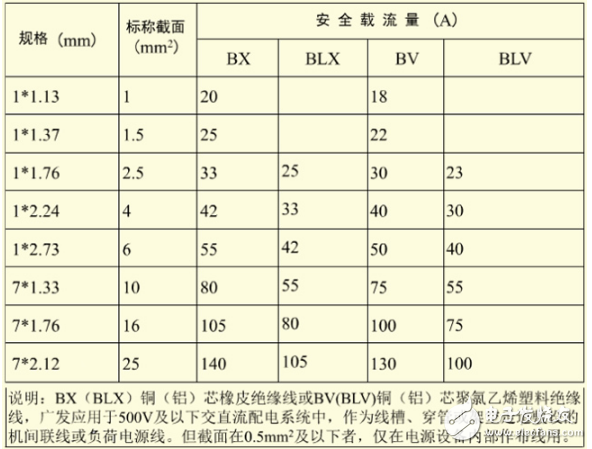 室內電氣照明線路安裝原則及室內配線選擇方法