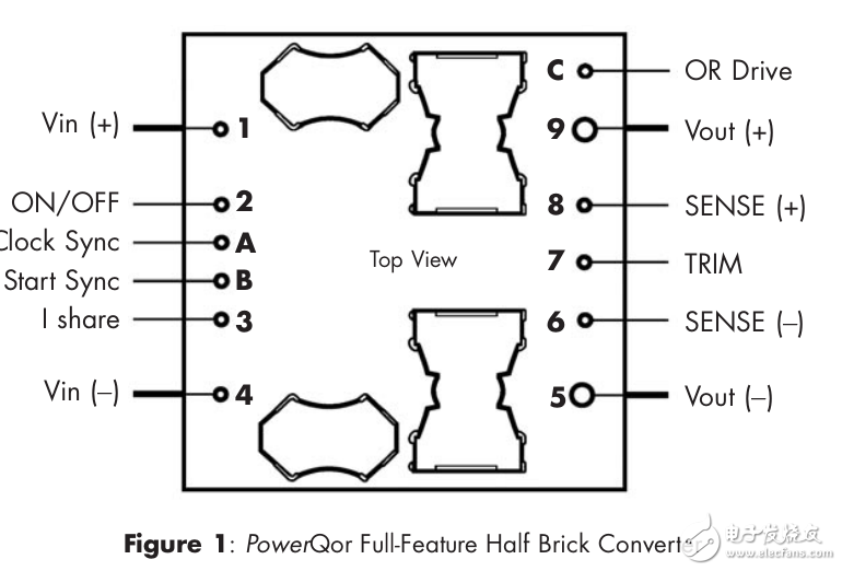 PowerQor全功能的半磚轉換器應用