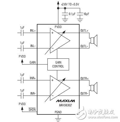 MAX98302產品介紹