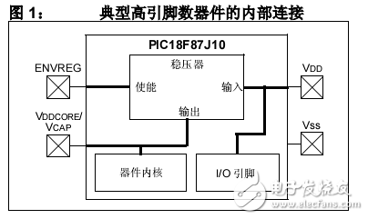 MCHP單片機移植資料