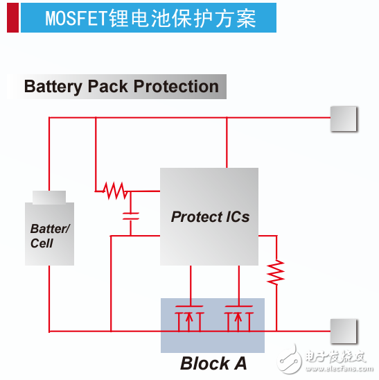 MOSFET市場(chǎng)需求解析和典型應(yīng)用方案