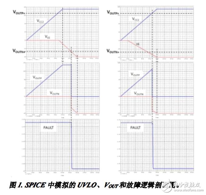 ACPL-339J SPICE描述了UVLO和去飽（DESAT）特征