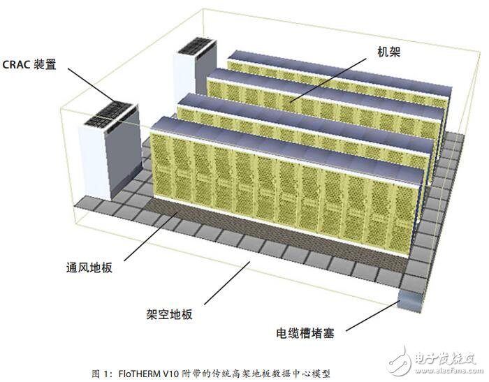 高能效數(shù)據(jù)中心設(shè)計(jì)與運(yùn)營的應(yīng)用