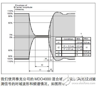 基于泰克的RFID讀卡器測試