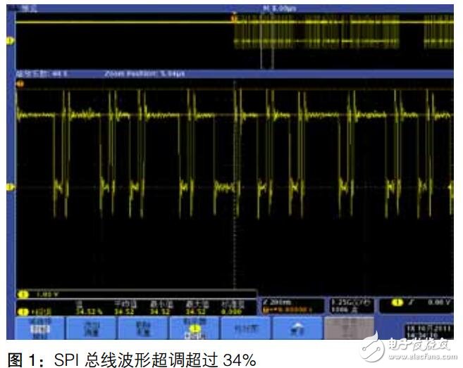 基于泰克的RF模塊功能及調試案例