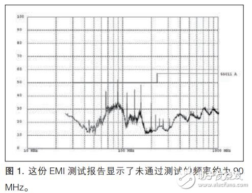 EMI一致性測(cè)試調(diào)試方法