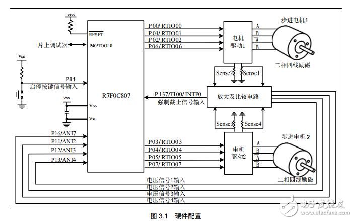 R7F0C807的RTO功能控制步進電機的應用實例