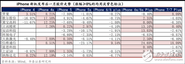 iphone8發布時間確定：需知邀請函四個關鍵信息，27份研報一網打盡蘋果產業鏈