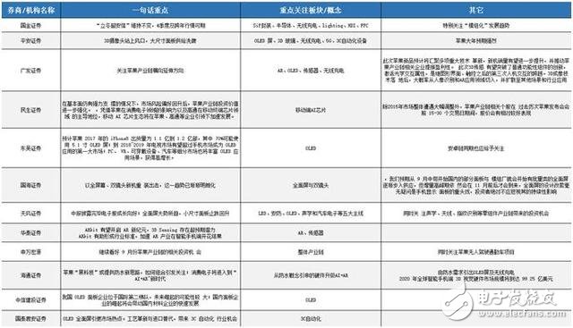 iphone8發布時間確定：需知邀請函四個關鍵信息，27份研報一網打盡蘋果產業鏈