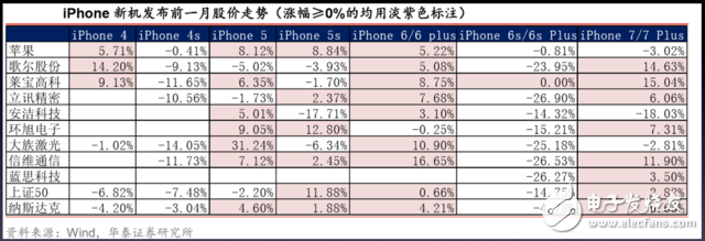 iphone8發布時間確定：需知邀請函四個關鍵信息，27份研報一網打盡蘋果產業鏈