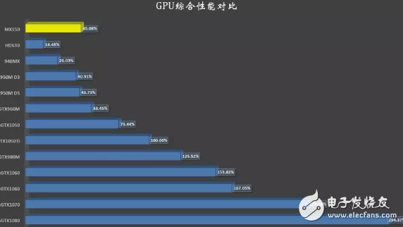 小米筆記本真正對(duì)手不是蘋果，而是這款：外觀和配置幾乎一模一樣