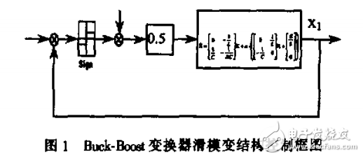 基于滑動模控制的Buck-Boost變換器及動態(tài)品質(zhì)分析