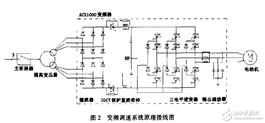 高壓高重頻調制器的分析與展望