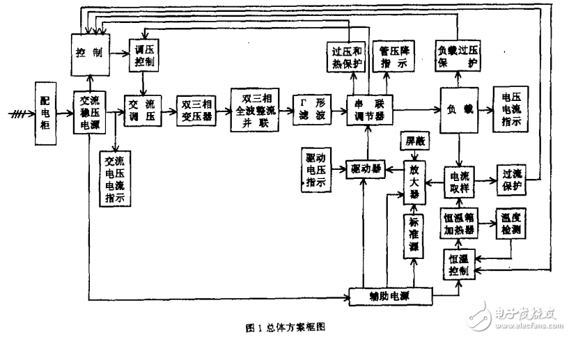 高穩定度磁偏轉恒流電源