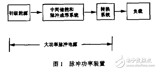 高穩定度磁偏轉恒流電源2