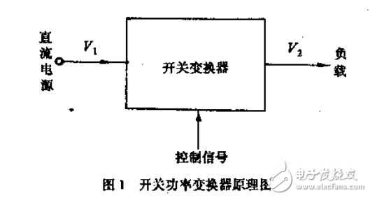 高頻功率電子學 直流變換部分