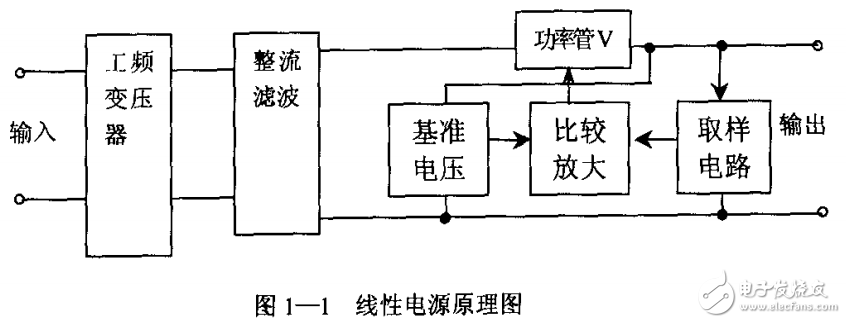 高精度穩定穩流開關電源