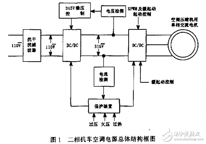 二相交流變頻起動電源基本原理