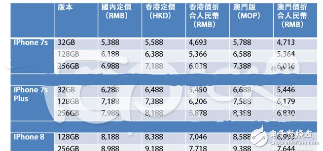 iphone8什么時(shí)候上市?iPhone8發(fā)布會(huì)倒計(jì)時(shí),價(jià)格大曝光,iphone 8中港澳有差價(jià),腮紅金或?qū)⒊吹饺f(wàn)成為土豪標(biāo)配