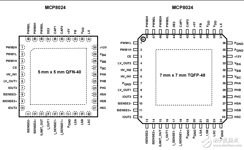 MCP8024數(shù)據(jù)表