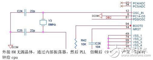 STM32 微處理器及接口技術及cortex-m3與ARM7的對比