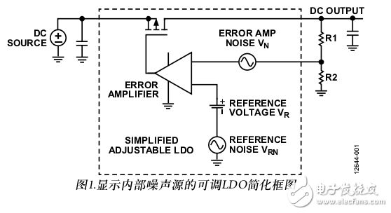 LDO中的噪聲示例及面向可調低壓差穩壓器的降噪網絡