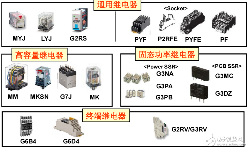 OMRON繼電器型號與應(yīng)用