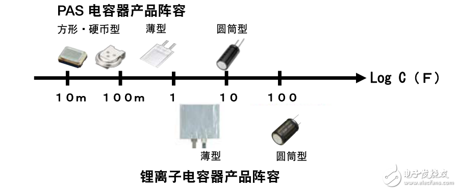 對應于能源供給多樣化需求的設備的介紹