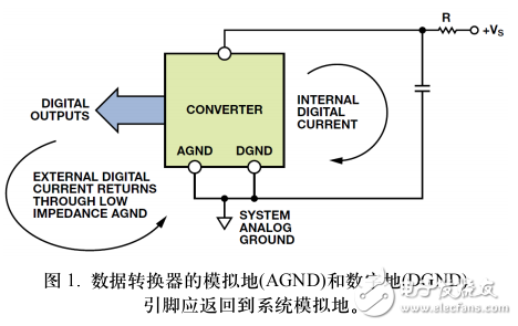 接地原則分析