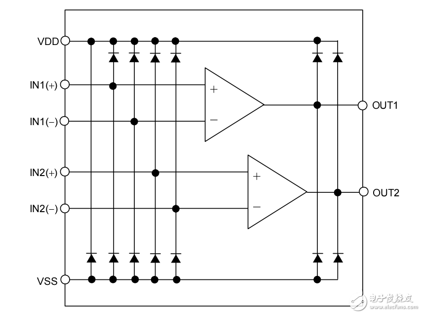 S-89713系列輸入失調電壓CMOS運算放大器