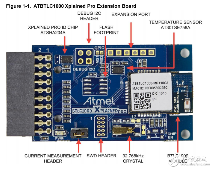 超低功耗藍牙模塊ATBTLC1000資料