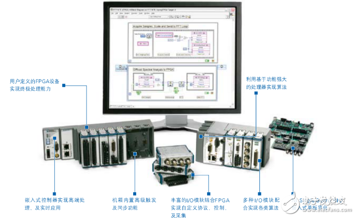 NI CompactRIO產品指南