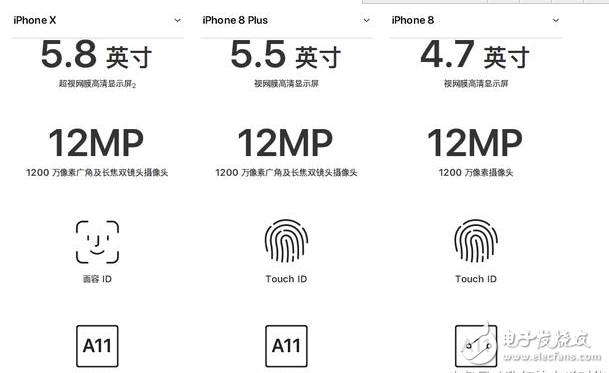 iphone8發(fā)布!iphone8與iphoneX對比評測:外觀、配置、續(xù)航、價格一覽,9月15日正式上市,你會選誰