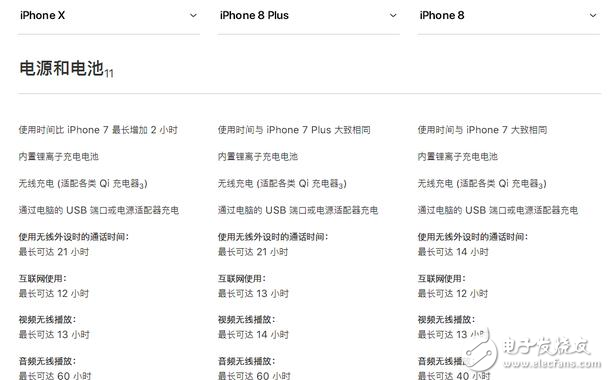 iphone8發(fā)布!iphone8與iphoneX對比評測:外觀、配置、續(xù)航、價格一覽,9月15日正式上市,你會選誰