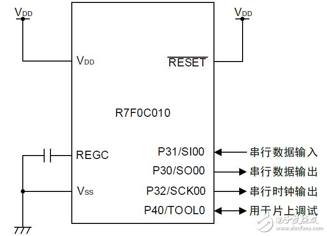 基于R7F0C010進行時鐘同步通信的連續發送/接收的方法