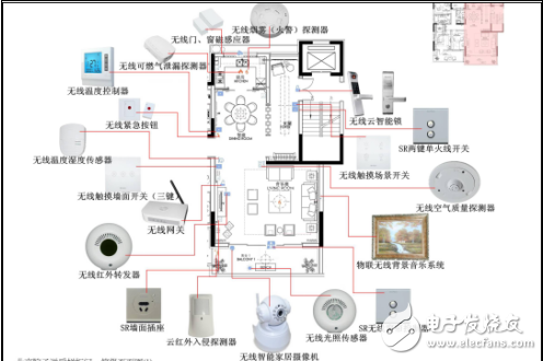 物聯網智能家居概述與相關產品現狀介紹及智能家居方案