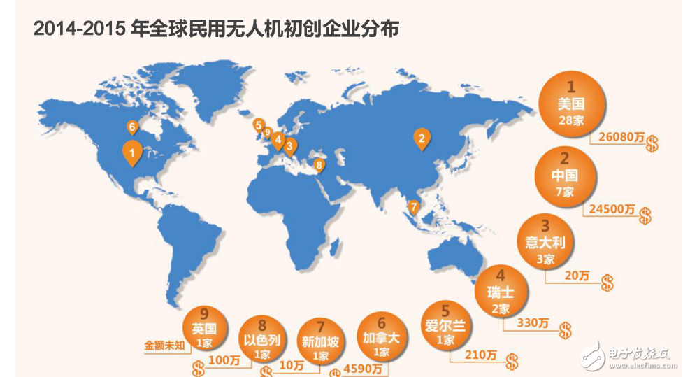 起源于軍用無人機技術并以美國為代表的民用無人機研究報告