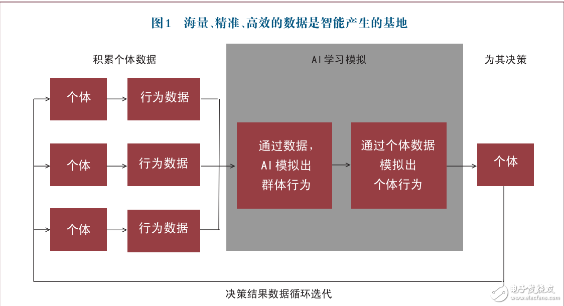 人工智能與大數據：大數據是競爭優勢人工智能是未來制勝之道