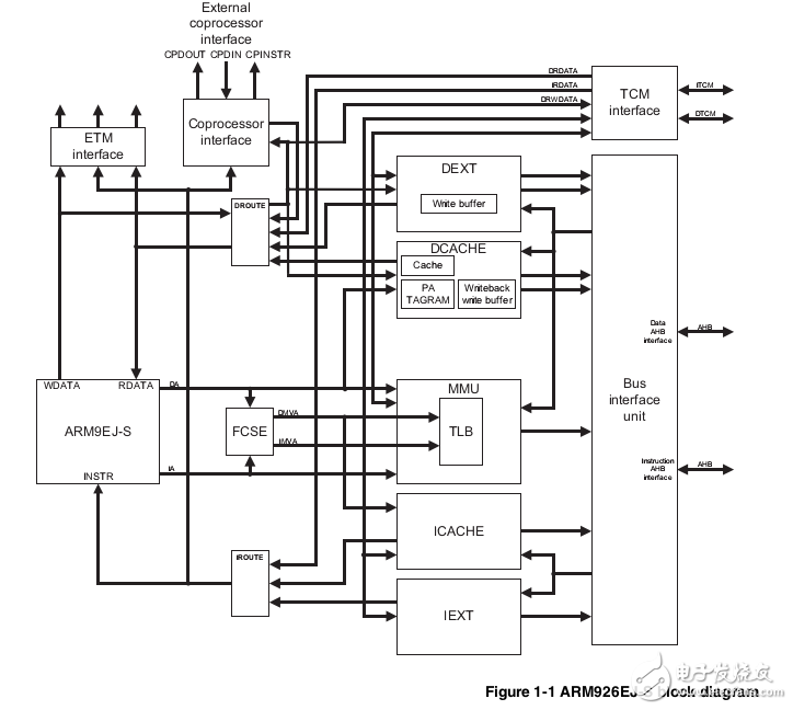 ARM926EJ-S應用資料