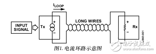 基于AD8479高共模電壓電流環(huán)路發(fā)送器前端